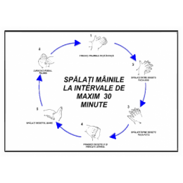 Indicatoare Spalati Mainile La Intervale De Maxim 30 De Minute